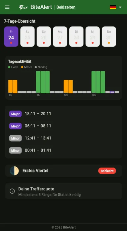 Beißzeiten in BiteAlert